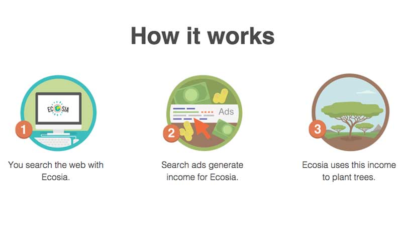 how legit is ecosia search engine